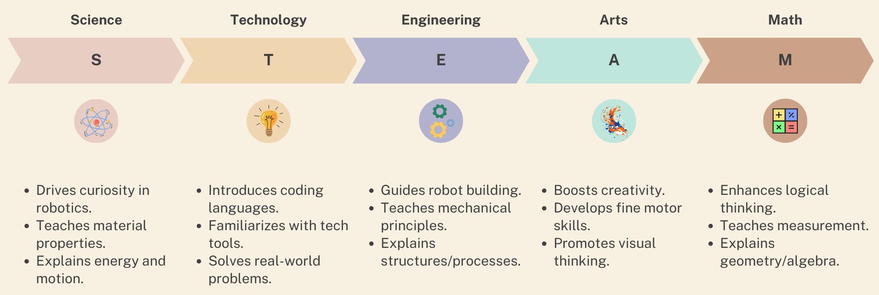 robotics for kids steam concepts wonder noggin